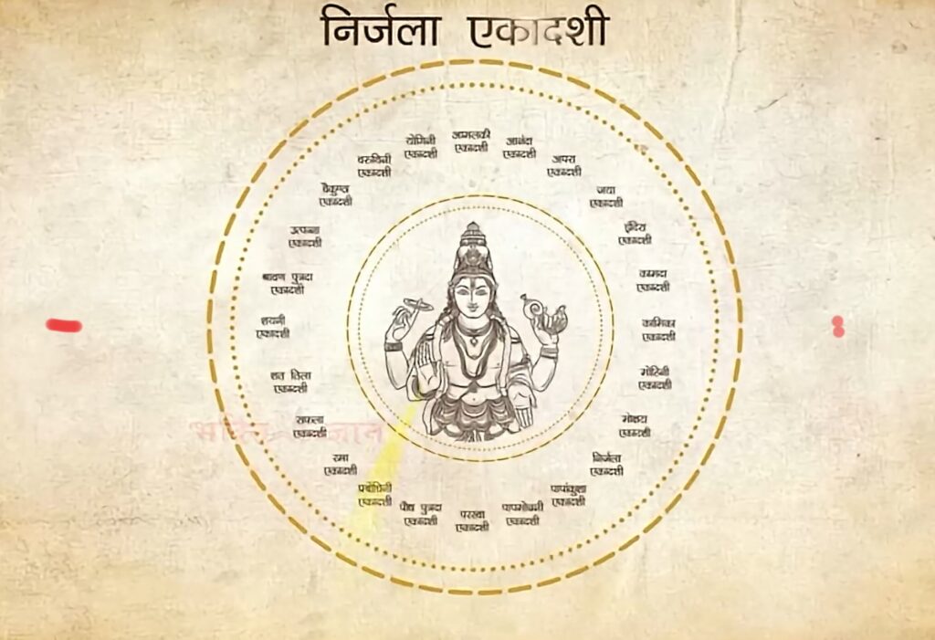 nirjala ekadashi panchang