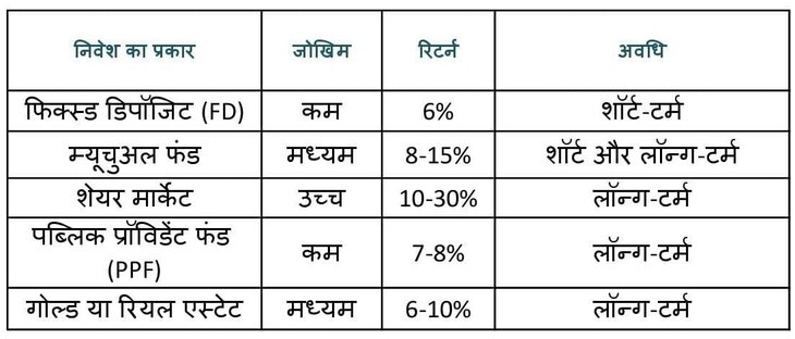 money saving chart